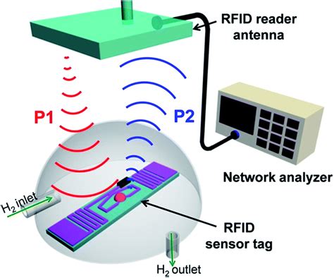 uhf system rfid|rfid tags in humans.